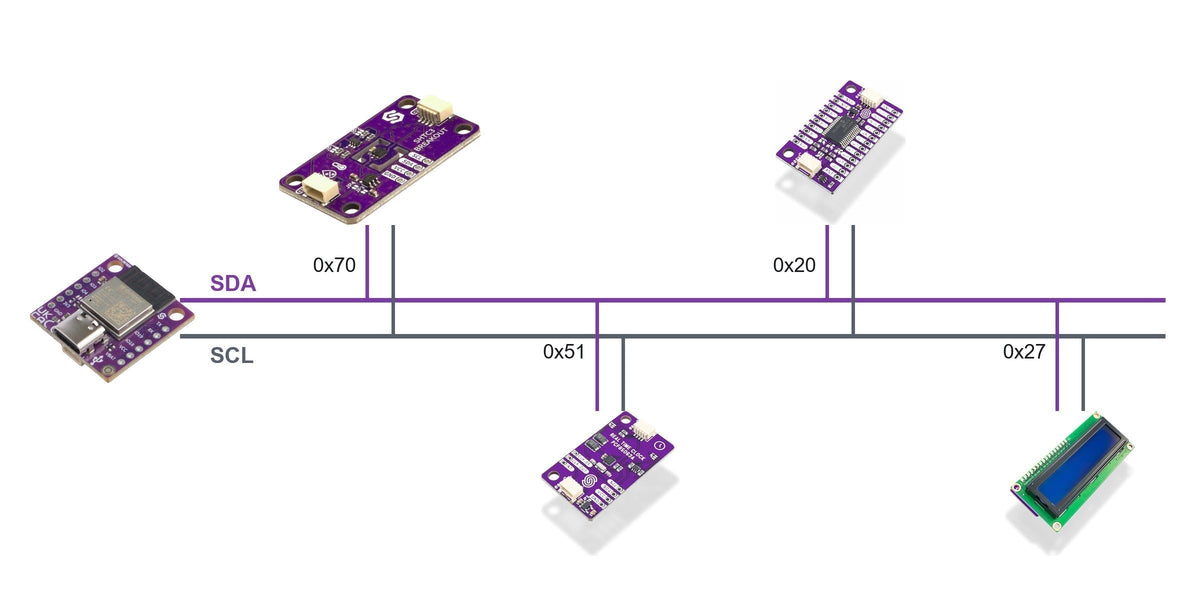 I2C protocol explained: Arduino, ESP32 and Raspberry Pi guide