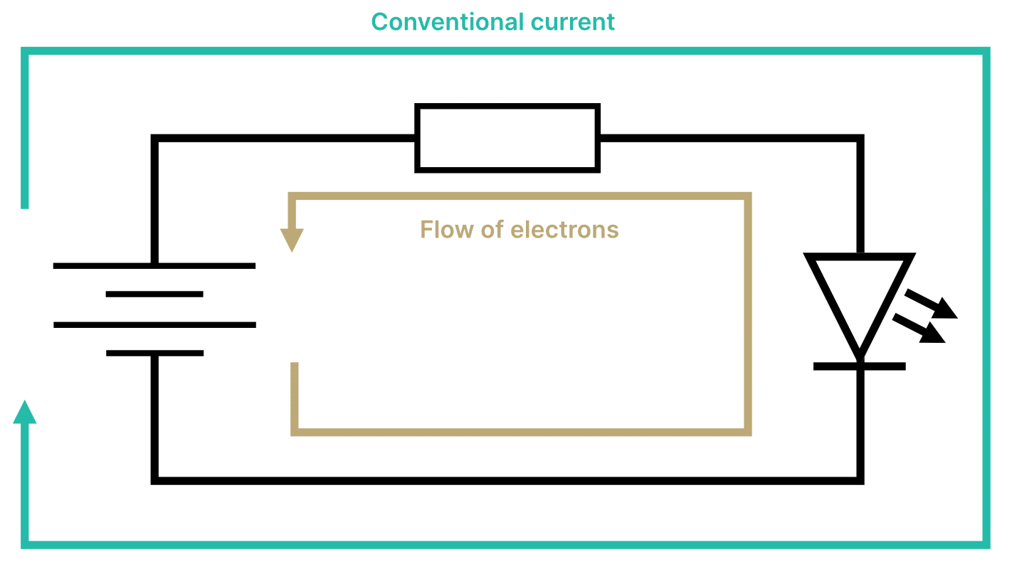 What is polarity in electricity [Full 2026 guide]