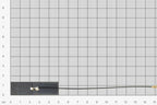 WiFi 2.4G PCB antena s IPX konektorom TX2400-FPC-5015