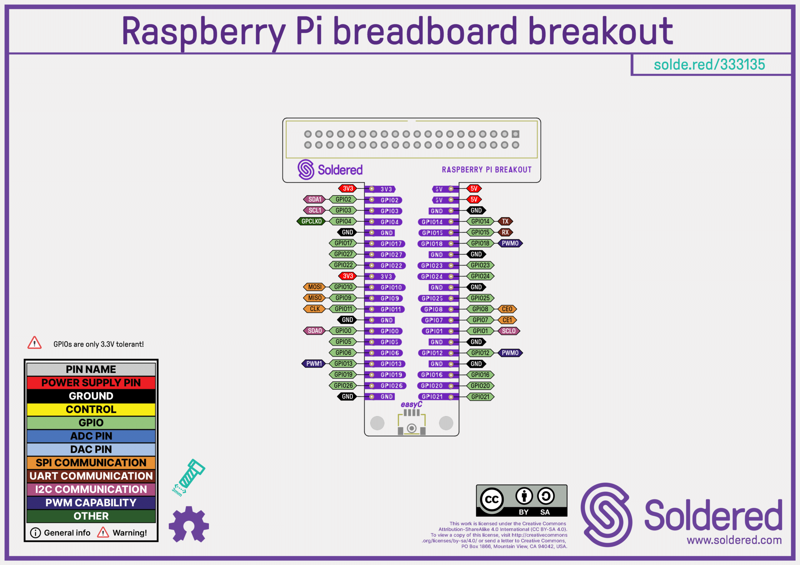 Breadboard Breakout for Raspberry Pi