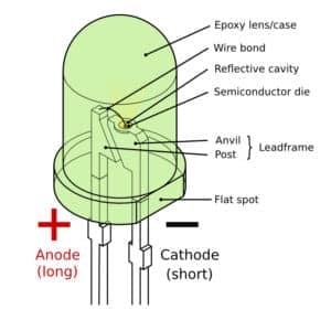 LED (Light-emitting diode) explained - Soldered Electronics